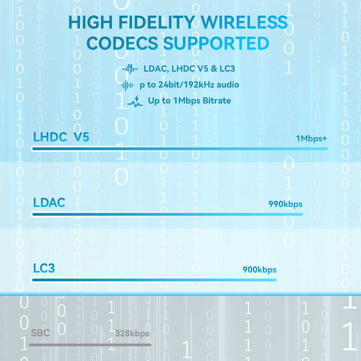 ROSESELSA EARFEEL i7 TWS Earbuds Hybrid Active Noise Cancelling Headphones LDAC LHDC HiFi Sound 55dB ANC 57H Battery Bluetooth 6.1 LC3 30ms Latency