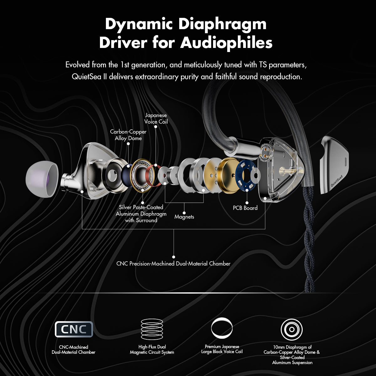 ROSESELSA QuietSea II Dynamic Diaphragm Driver In Ear Monitors, 1DD HIFI Wired Earphones with Module IEM Cable
