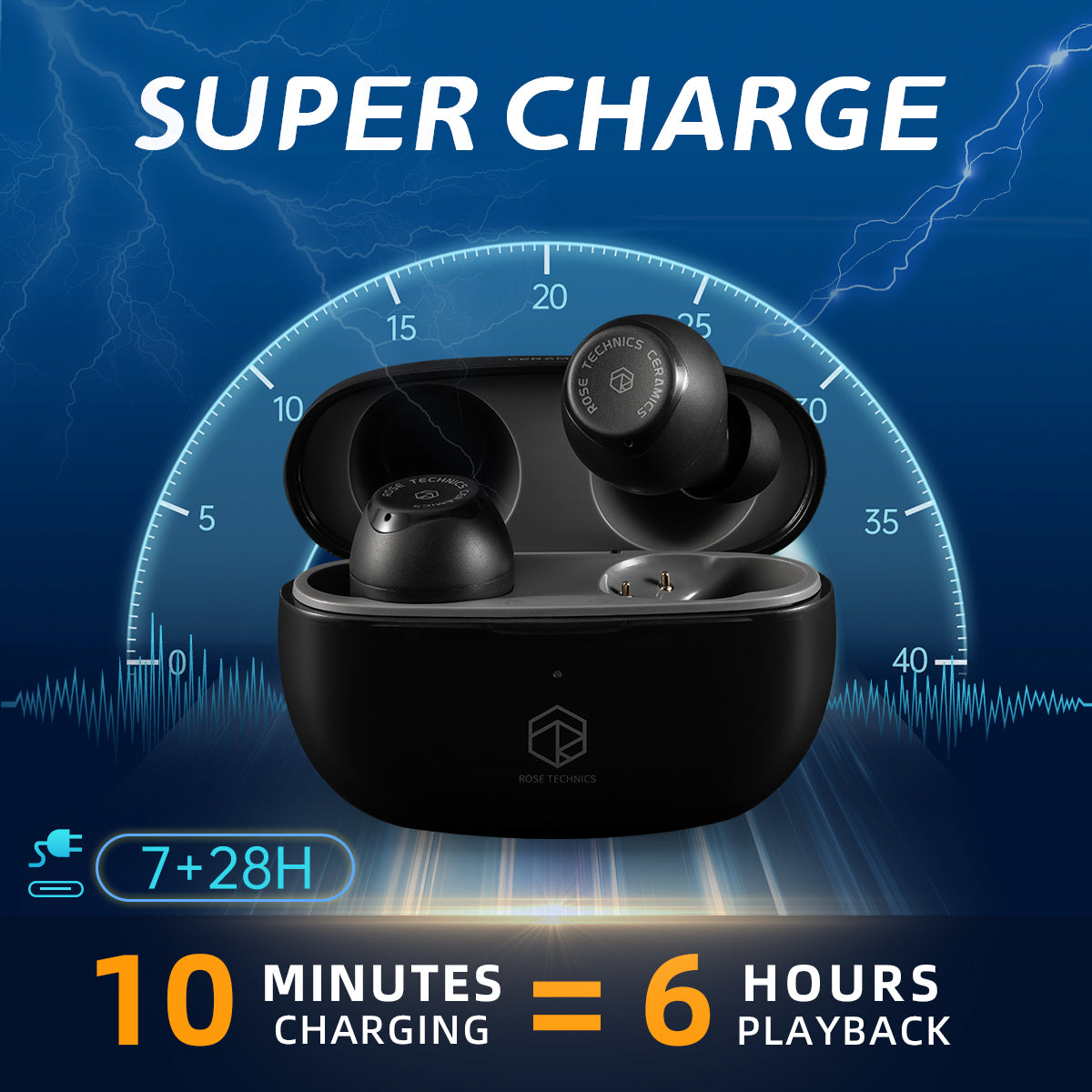 ROSESELSA Ceramics Wireless Earbuds, High-Fidelity Sound, 60ms Gaming Earphones, 35H Playtime with Super Charge, IPX5 Sweat Resistant, Dual Connectivity, Bluetooth 5.3, ENC