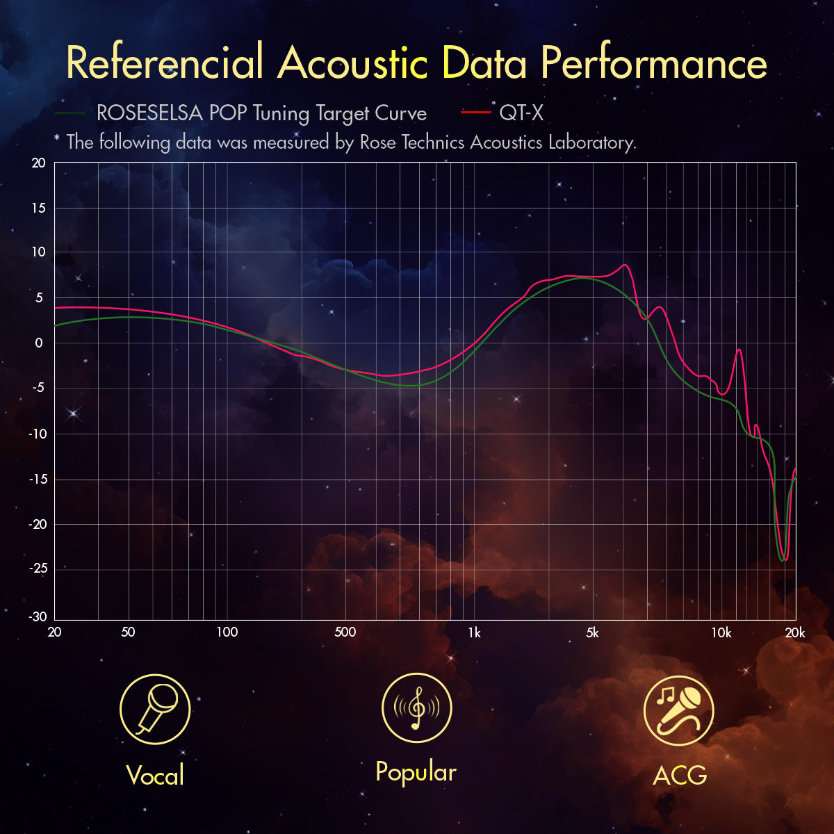 ROSESELSA QT-X, 1DD+6BA Hybrid In Ear Monitors, Wired Earphones for Audiophiles, with 0.78 2 Pin Detachable IEM Cable, ESS9039Q2M DAC