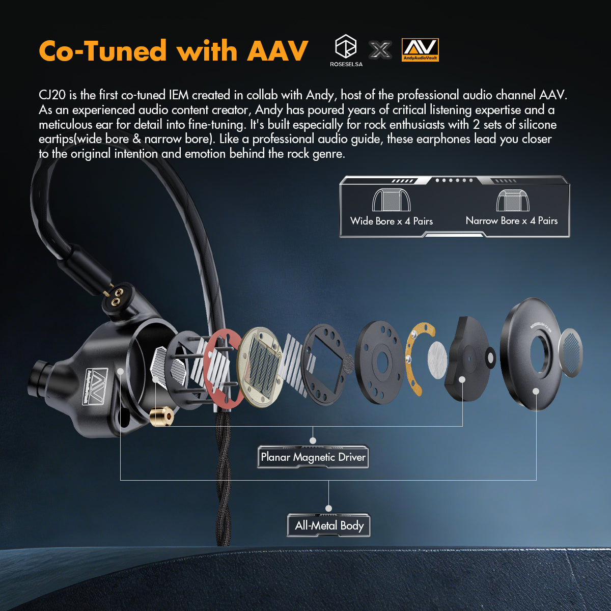 ROSESELSA x AAV CJ20 Planar Magnetic Driver HIFI In Ear Monitors, 1PM Wired Earphones High Fidelity with Module IEM Cable 3.5mm/4.4mm Metal Cavity