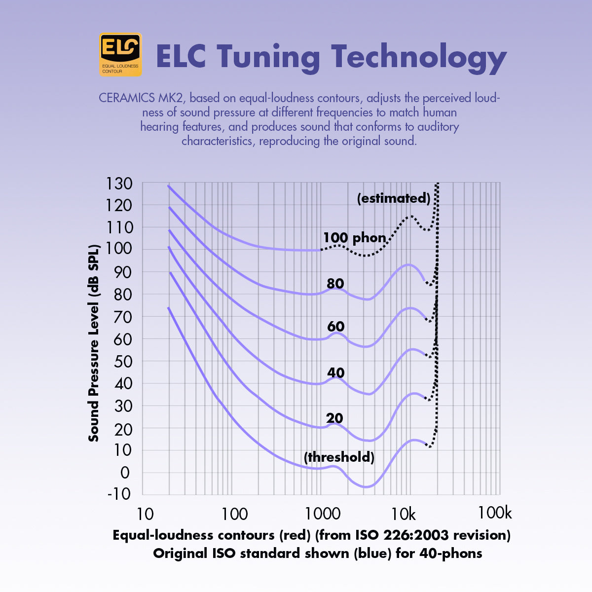 CERAMICS MK2 True Wireless Earbuds, 40dB Active Noise Cancelling Earphones, Bluetooth 6.0, Hi-Res LDAC, IPX4 Sweat Resistant, 45H Playtime, HD Mics, Game Mode, Dual Connectivity