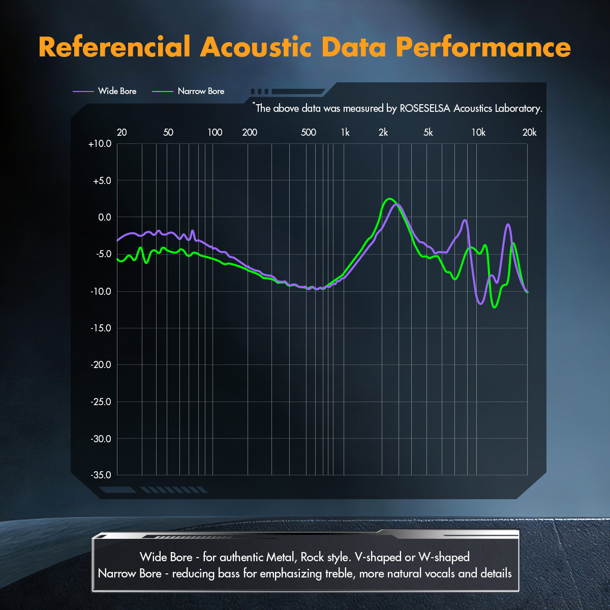 ROSESELSA x AAV CJ20 Planar Magnetic Driver HIFI In Ear Monitors, 1PM Wired Earphones High Fidelity with Module IEM Cable 3.5mm/4.4mm Metal Cavity