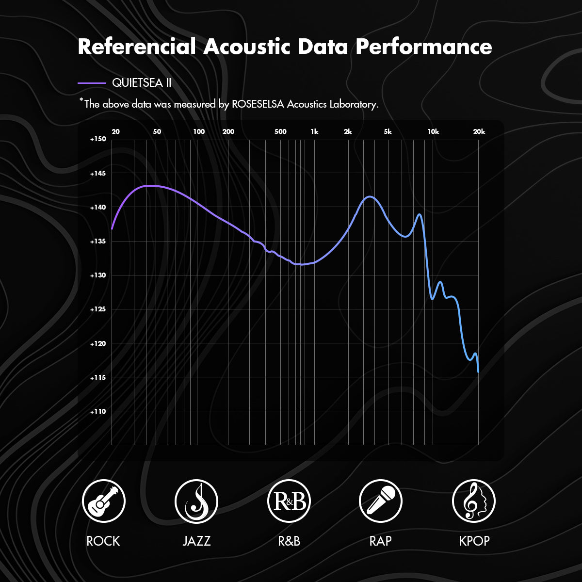 ROSESELSA QuietSea II Dynamic Diaphragm Driver In Ear Monitors, 1DD HIFI Wired Earphones with Module IEM Cable