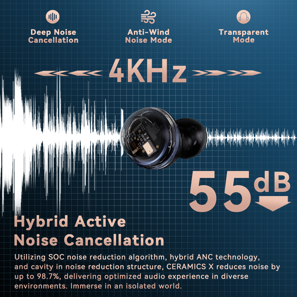 ROSESELSA Ceramics X Wireless Earbuds, 55dB Active Noise Cancelling Earphones, Hi-Res LDAC, IPX5 Sweat Resistant Anti-Wind, 50H Battery, 4 HD Mics, Game Mode Dual Connectivity