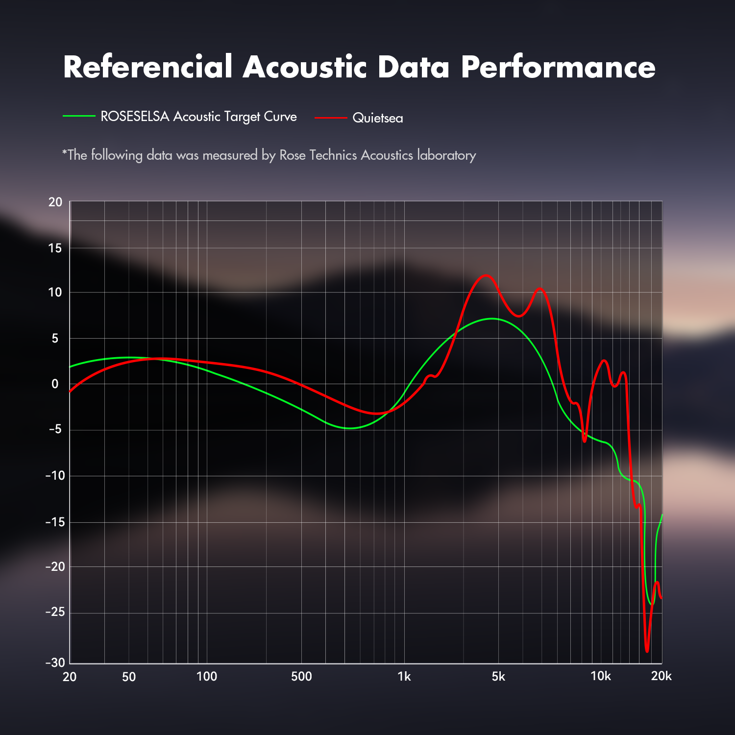 ROSESELSA QuietSea Dynamic Diaphragm Driver In Ear Monitors, HIFI Wired Earphones with IEM Cable