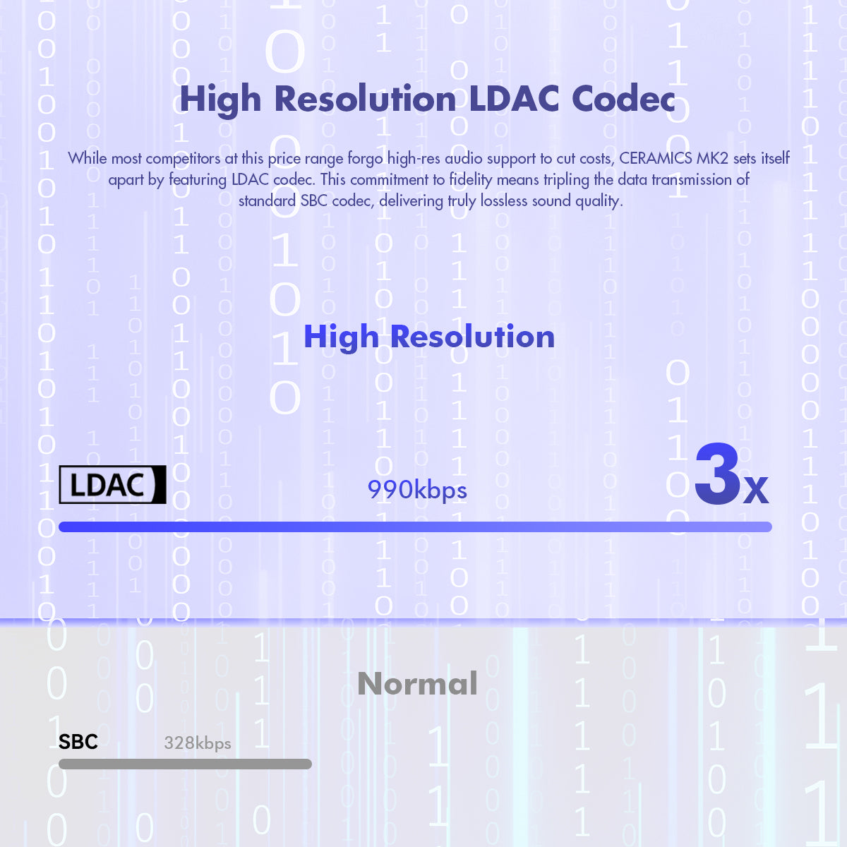 CERAMICS MK2 True Wireless Earbuds, 40dB Active Noise Cancelling Earphones, Bluetooth 6.0, Hi-Res LDAC, IPX4 Sweat Resistant, 45H Playtime, HD Mics, Game Mode, Dual Connectivity