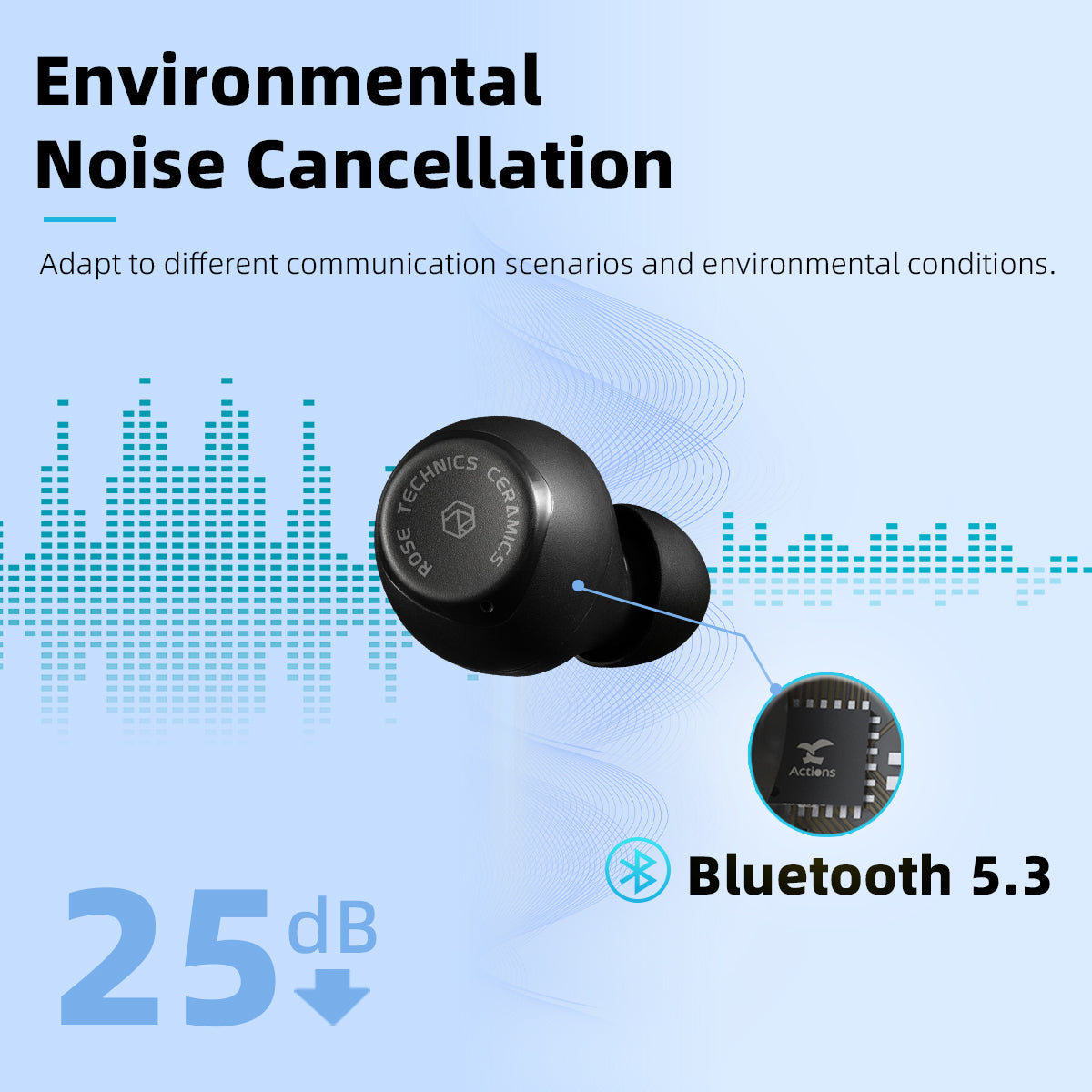 ROSESELSA Ceramics Wireless Earbuds, High-Fidelity Sound, 60ms Gaming Earphones, 35H Playtime with Super Charge, IPX5 Sweat Resistant, Dual Connectivity, Bluetooth 5.3, ENC