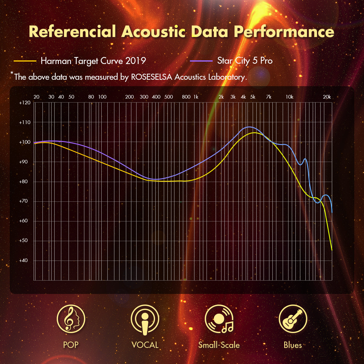 LEITEYRE Star City 5 Pro 1DD+2BA Hybrid Headphones HiFi Wired Earbuds in Ear Earphones High Fidelity with IEM Cable